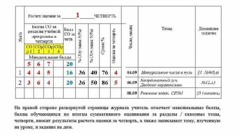 Как узнать средний балл оценок за четверть