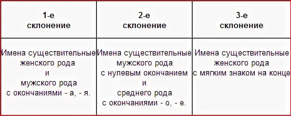 Племя склонение 1 2 3