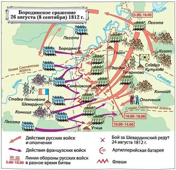 Схема Бородинского сражения 1812 года. План карта Бородинского сражения 1812. Бородинское сражение 1812 карта.