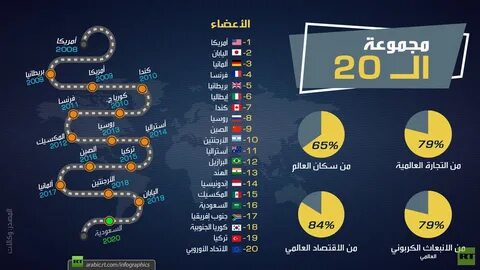 Rt arabic
