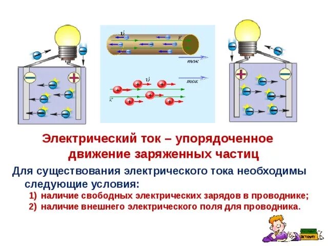 Действие электрического поля на заряженную частицу. Электрический ток в металлах направление электрического тока. Схема условия существования электрического тока. Электрический ток это упорядоченное движение заряженных частиц. Условия существования электрического тока в металлах.