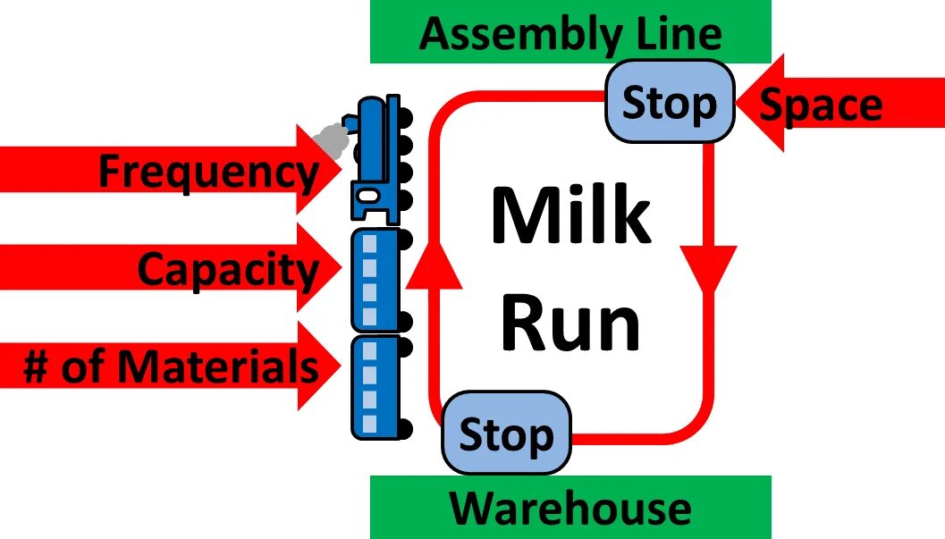Running processes