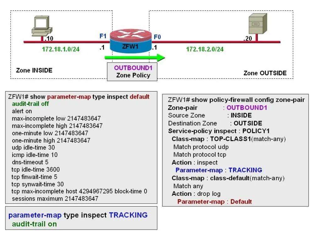 Map parameters