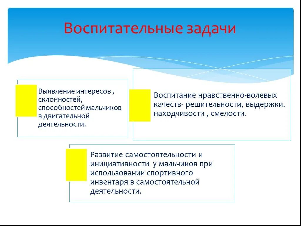 Морально волевые качества дошкольников. Воспитание морально волевых качеств. Воспитание морально-волевых качеств дошкольников. Воспитание нравственно-волевых качеств.