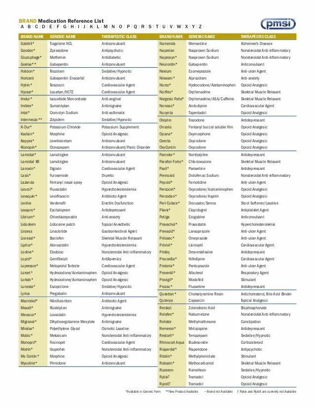 Generic list. Brand names list. brand list.
