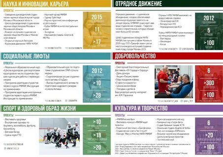 Прикладная математика мифи