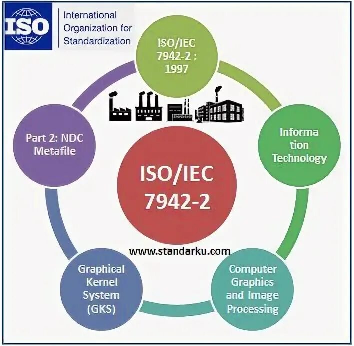 Iso iec 2. Iso iec 2