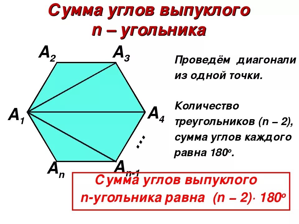 Сколько диагоналей имеет выпуклый. Сумма н угольника равна. Сумма углов выпуклого угольника. Сумма углов выпуклого н угольника. Диагонали невыпуклого многоугольника.