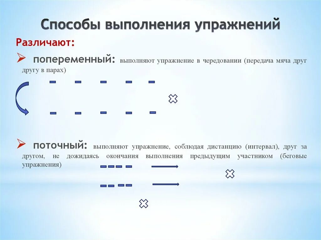 Методы организации деятельности упражнение. Фронтальный способ организации детей это. Фронтальный способ проведения упражнений. Групповой способ организации детей. Способы организации детей.