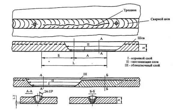 Сварка корневого слоя шва. Трещина в сварном шве чертеж. Облицовочный слой сварного шва. Облицовочный шов сварка.