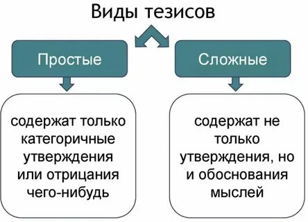 Тезисы губернатора