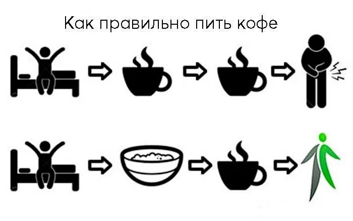 Как правильно употреблять кофе. Рекомендации по употреблению кофе. Кофе нельзя. Рекомендации питья кофе.