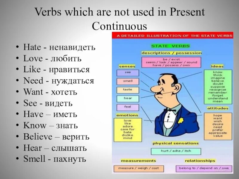 State verbs в present Continuous. Verbs not used in present Continuous. Stative verbs в английском. Non Continuous verbs список.