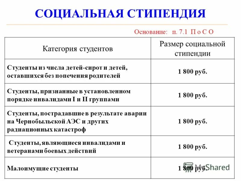 Можно оформить социальную стипендию. Социальная стипендия. Социальная стипендия для студентов. Размер социальной стипендии. Размер соц стипендии в колледже.