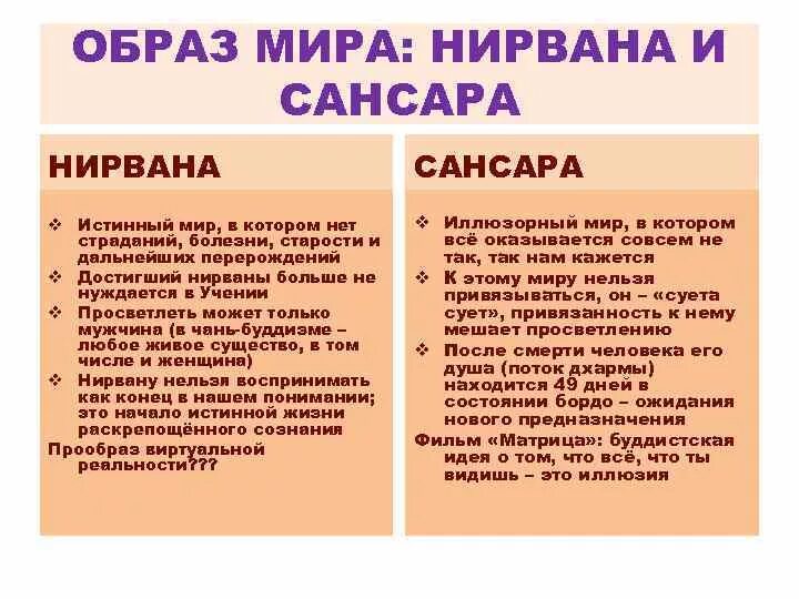 Нирвана это простыми. Что такое Нирвана кратко. Нирвана это в философии кратко. Сансара и Нирвана. Нирвана это что такое означает простыми словами.