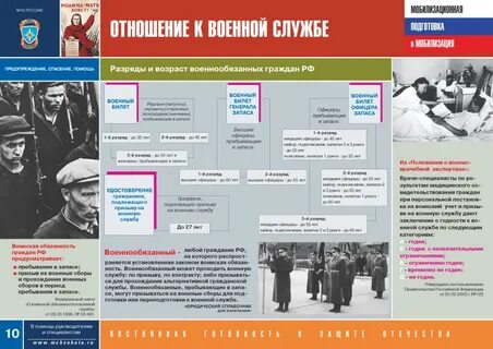 Отношение к призыву
