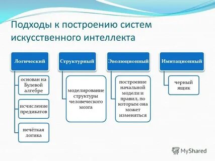 Подходы к описанию систем