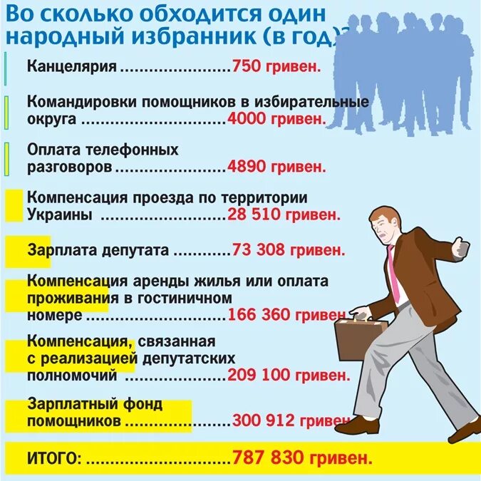 Сколько платят ассистентам. Зарплата депутата инфографика. Народный депутат зарплата. Зарплата помощника депутата. Зарплата помощника депутата округа.