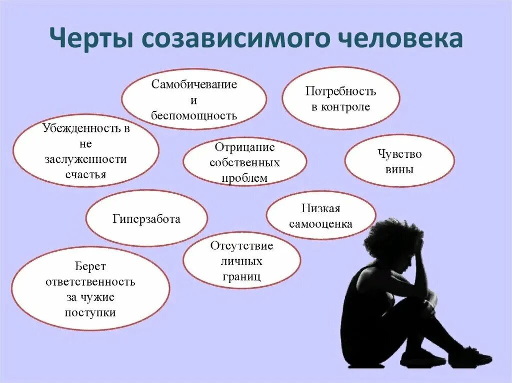 Зависимые отношения людей. Созависимость это в психологии. Психологическая зависимость. Схема зависимых отношений. Созовисыме отношения это.