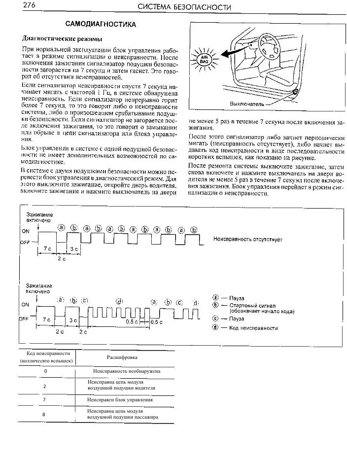 Скинуть ошибку ниссан. Ниссан Санни 1996 года самодиагностика. Самодиагностика Ниссан Санни fb15 коды ошибок. Самодиагностика Ниссан Пресаж u30. Самодиагностика на Nissan Pulsar.