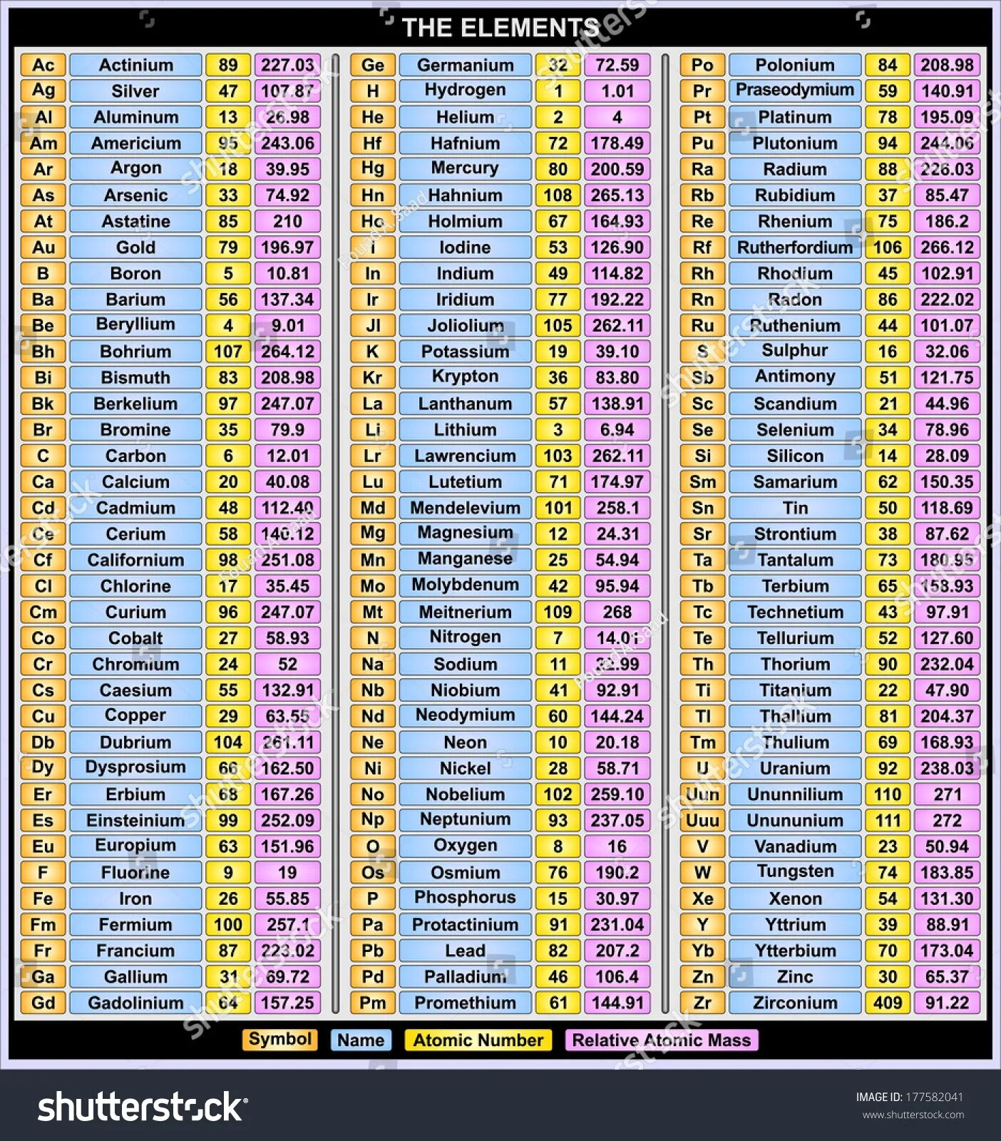 Самый большой элемент списка. ALPHABETICALL names.