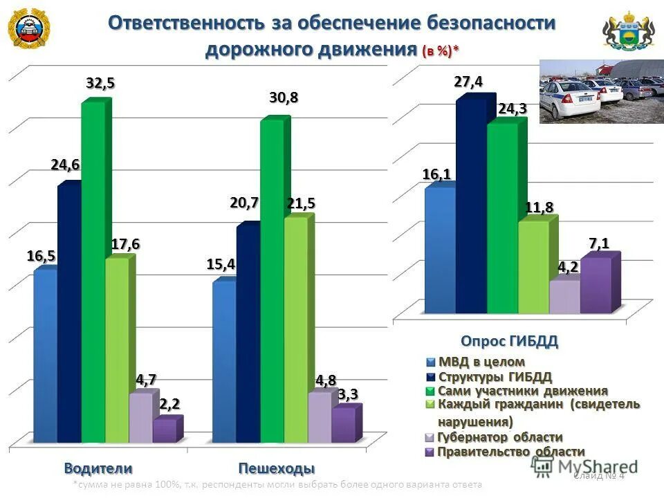 Безопасность дорожного движения вопросы обеспечения. Безопасность дорожного движения вопросы обеспечения