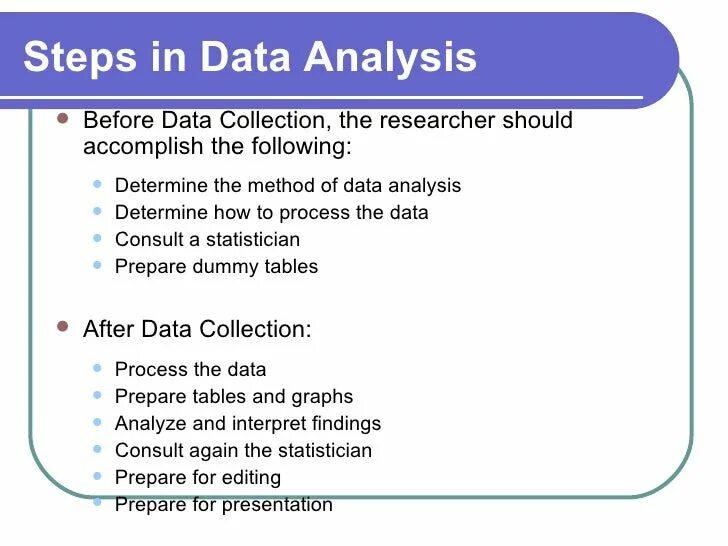 The basis of the analysis. Презентация data analysis. what is data analysis. analysis methods. data collection data analysis.