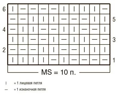Схемы вязания лицевыми петлями спицами