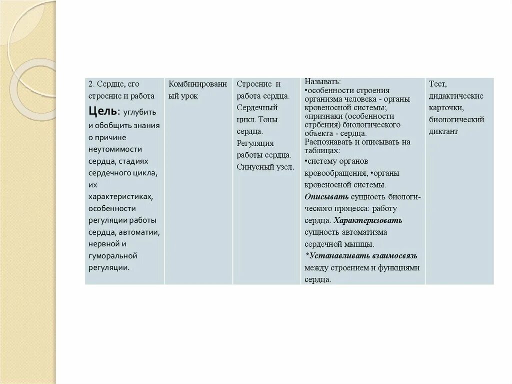 Изучение особенностей кровообращения лабораторная работа биология 8. Взаимосвязь строения и функций сердца. Причины неутомимости сердца. Как взаимосвязаны строение и функции сердца. Лабораторная работа цель изучение особенностей кровообращения.