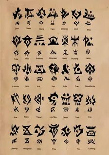 Gnome language
