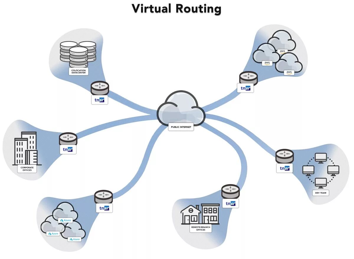 Роутинг это. Роутинг сайта. резервирование edge router. схема роутинга. netgate tnsr.