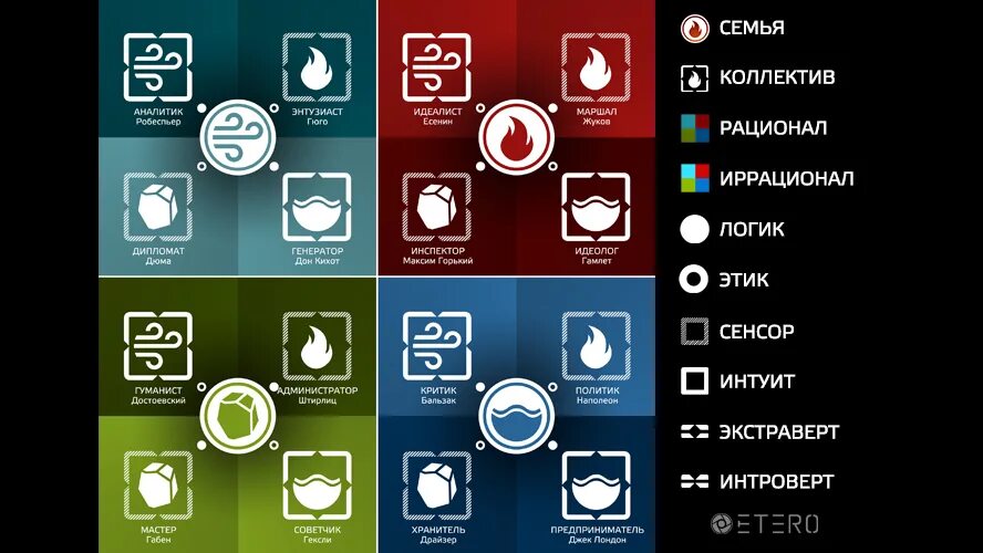 Этик экстраверт иррационал. Социотипы и стихии. Соционика стихий. Типы соционики стихий. Соционика Божко.