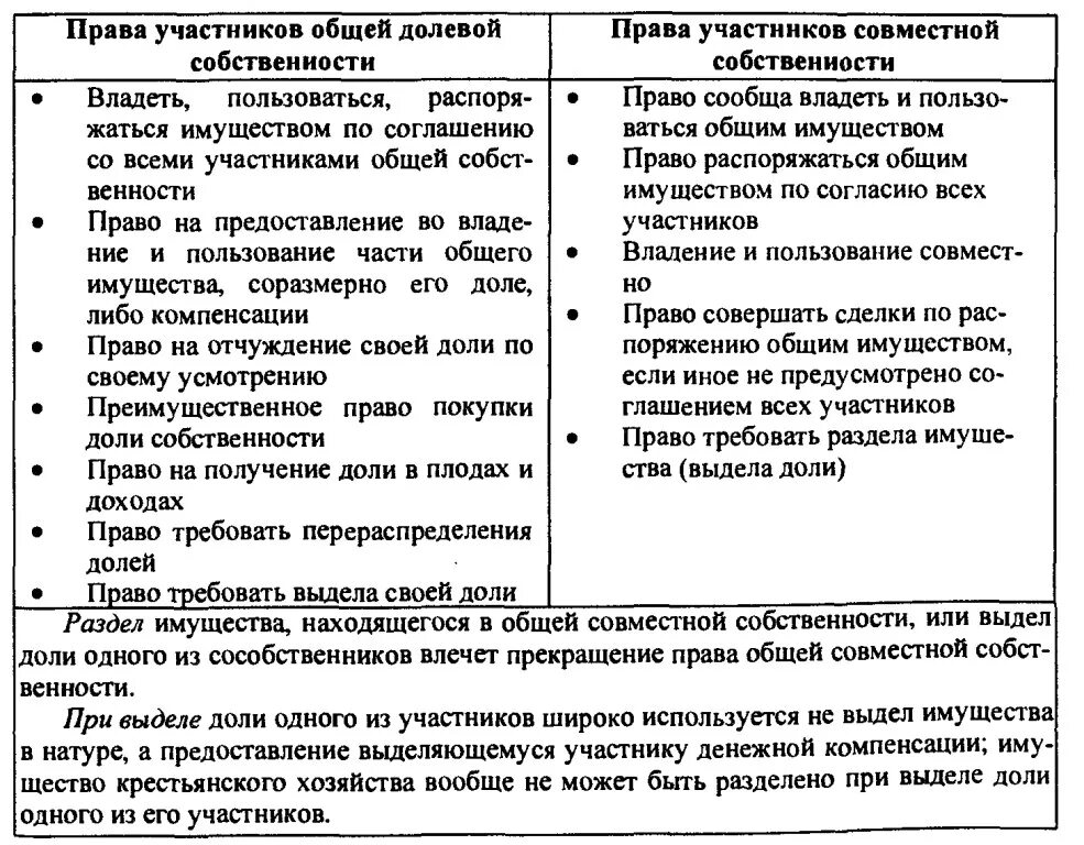 Общая совместная и общая долевая разница. Право общей долевой и совместной собственности. Чем общая совместная собственность отличается от долевой. Сравнительная характеристика долевой и совместной собственности. Сравнение общей долевой и совместной собственности.