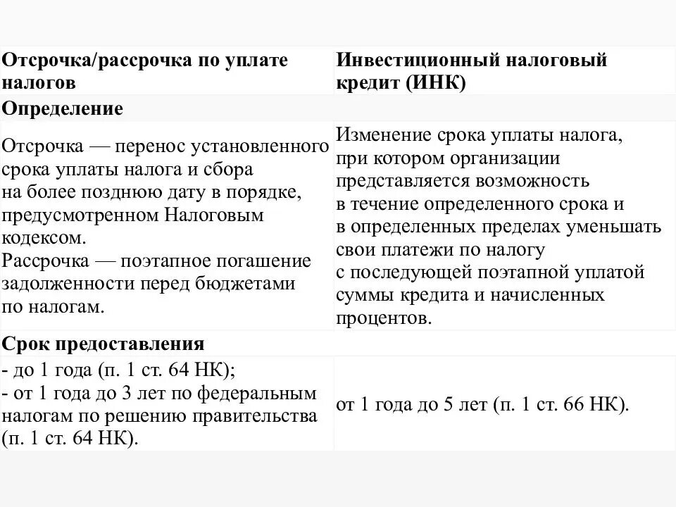 Льготная рассрочка. Отсрочка от налогов. Отсрочка и рассрочка уплаты налогов и сборов. Условия отсрочки и рассрочки налога. Отсрочка рассрочка налоговых платежей.