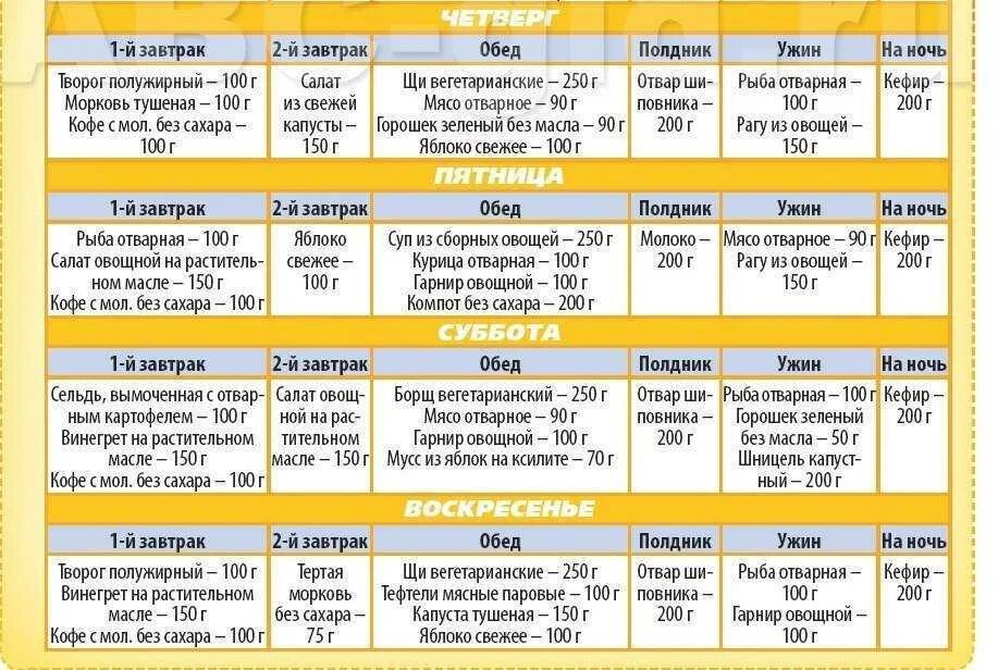 Рецепт похудения 2 недели. ПП рацион для похудения на 1200 калорий на неделю. Недельное меню правильного питания для похудения. Правильное питание меню на день. Меню на день для похудения для женщин.