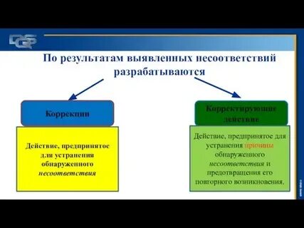 Предпринять воздействие