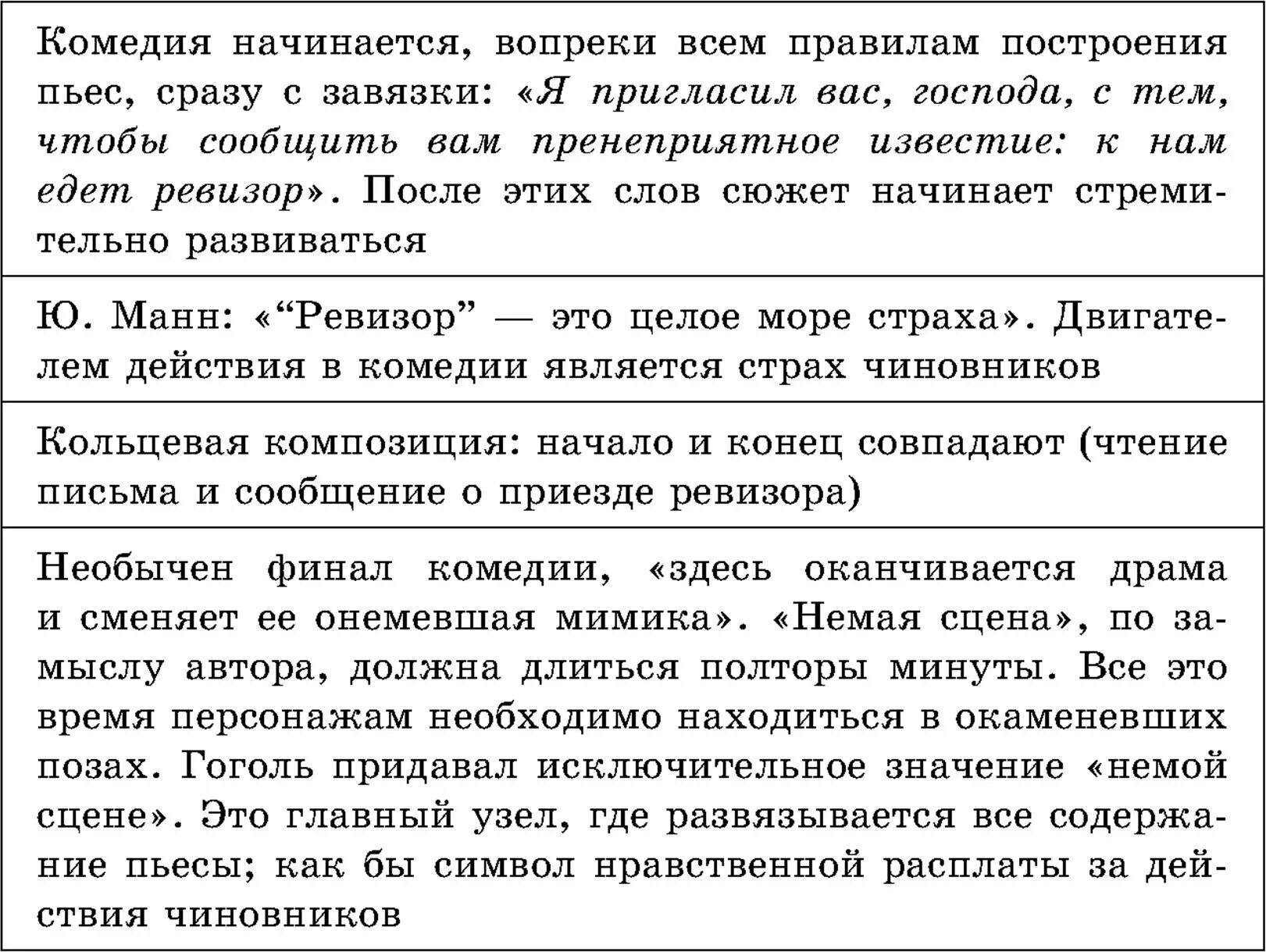 Содержание 2 действия ревизора. Композиция Ревизора таблица. Схема композиции комедии Ревизор. Особенности композиции комедии Ревизор. Композиция комедии Ревизор таблица.