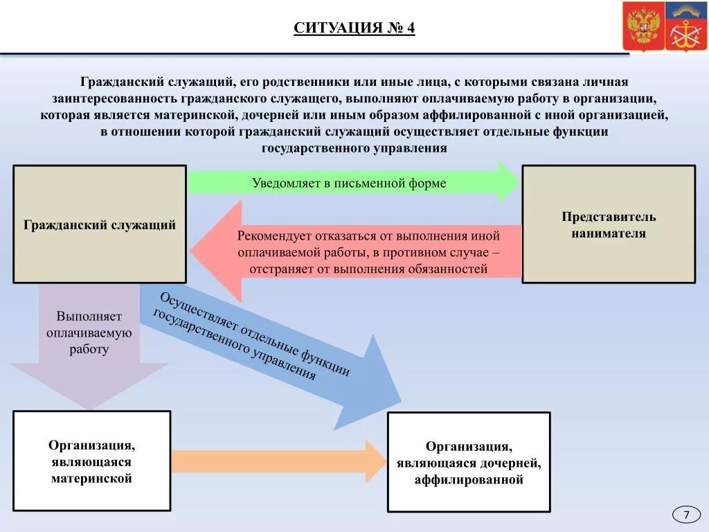 Аффилированные лица юридического лица. Аффилированные лица примеры. Аффилированность компаний. Схема аффилированности компаний. Фактическая аффилированность