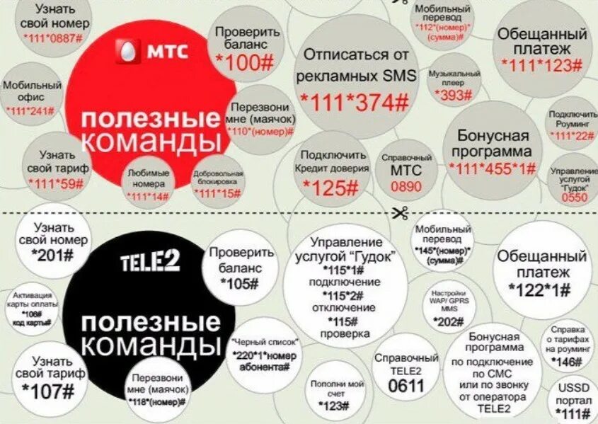 Как узнать свой номер МТС. Полезные команды МТС. Как узнат нсвой номер мис. КПК узнатб вой номер МТС.