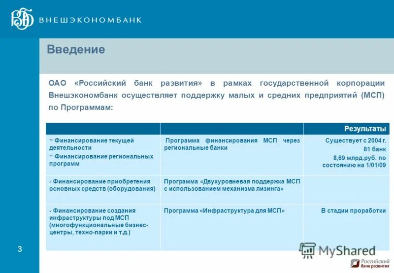 банк развитие приложение. программное обеспечение для кредитных организаций. инновация и модернизация. банк развитие приложение. вбрр банк личный кабинет.