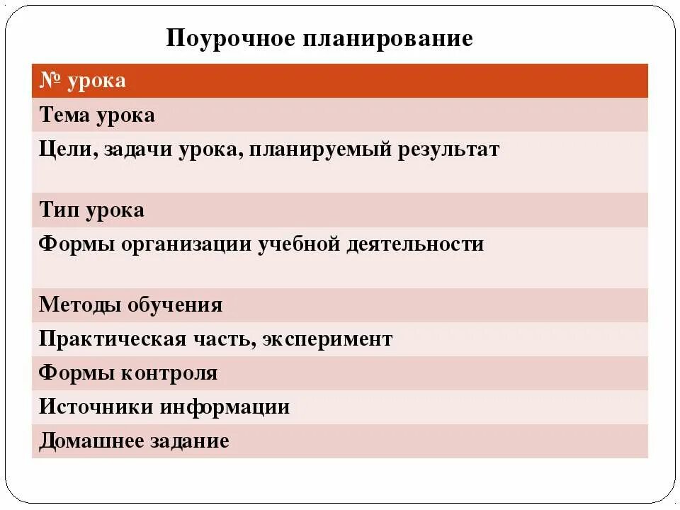 Укажите правильный способ создания поурочного плана тест. Поурочное планирование. Поурочный план. Поурочное планирование план. Методика составления поурочных планов.