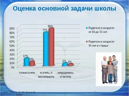 Оценка важна