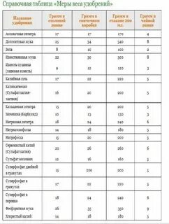 Сколько содержит 1 чайная ложка