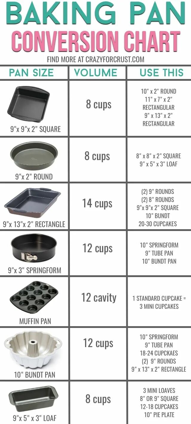 Pan перевод на русский. Pan перевод. Sheet Pan перевод. Alumin Baking Pan (Regular). Замок Pan Pan.