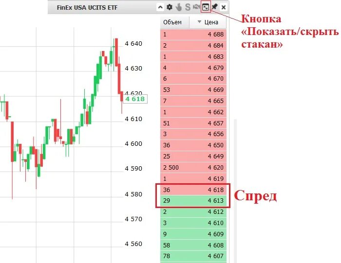 Курс покупки биржа. Биржевой спред. Спред в биржевом стакане. Спред на бирже что это. Стакан в трейдинге.