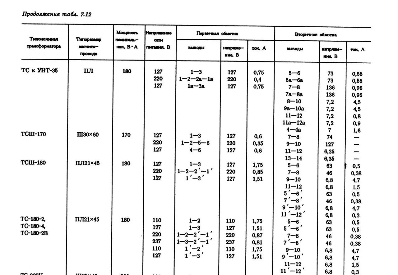 трансформатор тс 180 намотка. обмоточные данные трансформатора тс-180. намоточные данные трансформатора тс-180-2. намоточные данные трансформатора тс-180-2. трансформатор тс-180 моточные данные.