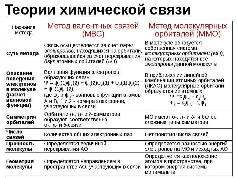 Основные виды химической связи 8 класс. Основные типы химической связи таблица. Химическая связь. Виды теория. Типы связей в химии таблица. Типы химической связи 8 класс таблица по химии.