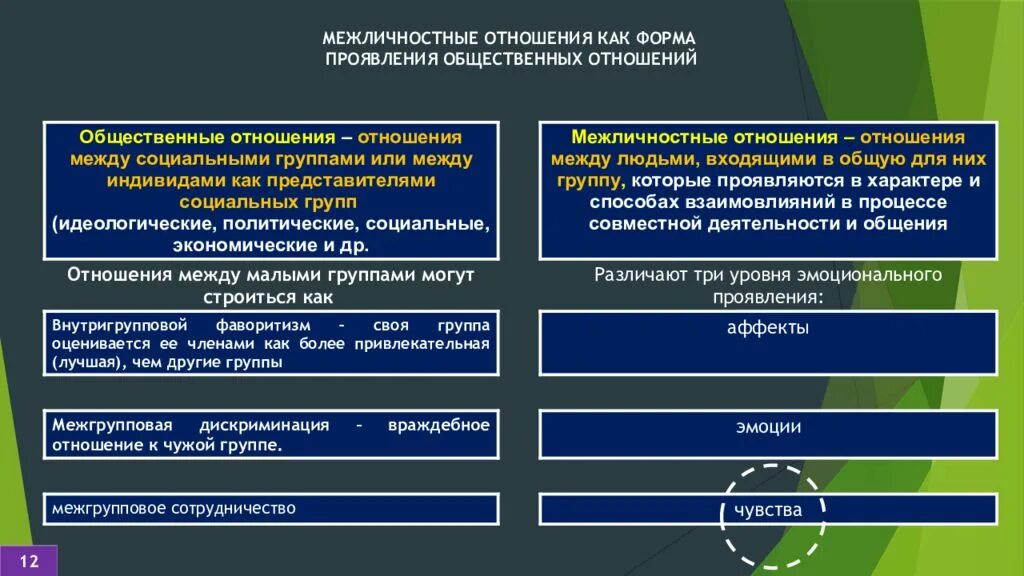 Общение и отношения социальные и межличностные. Общение в системе межличностных и общественных отношений. Психологический климат и Межличностные отношения презентация. Контесты с Российской империей в системе межличностных отношений.