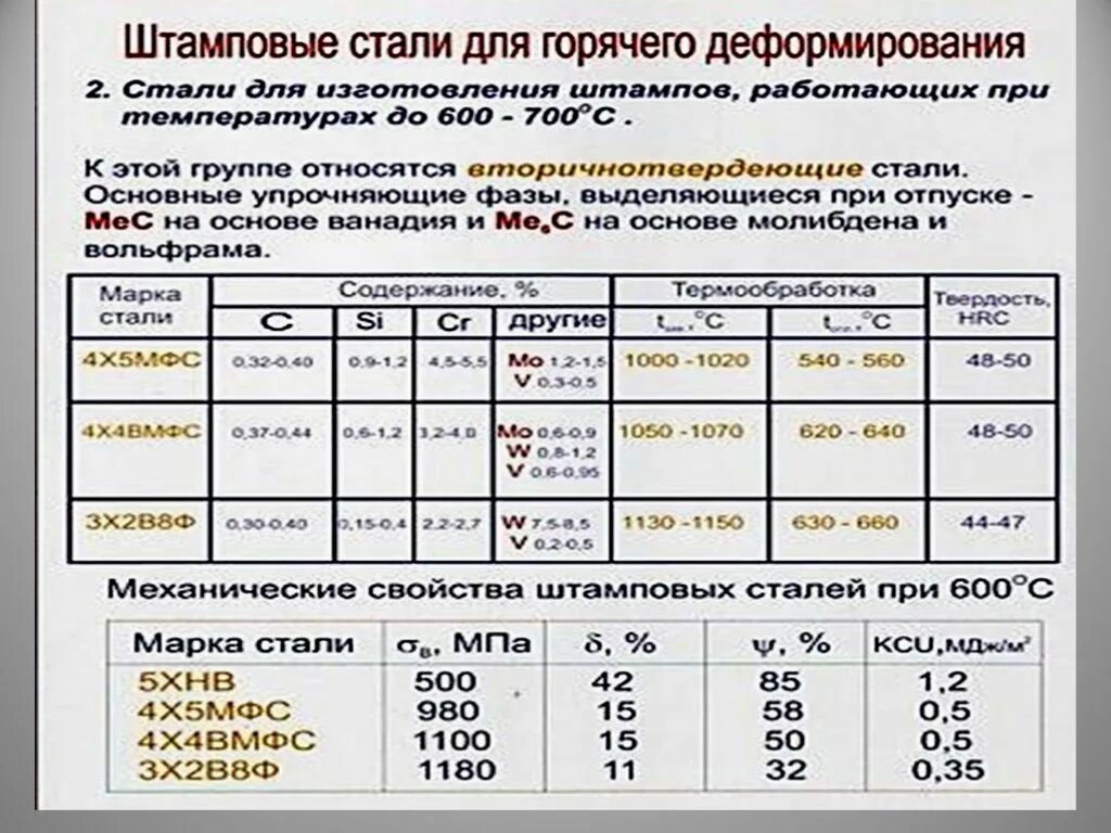 Сталь для штамповки холодного деформирования. Штамповая сталь марки. Марка стали для штамповочного инструмента. Сталь для штамповки холодного деформирования марки. Обработка стали 3