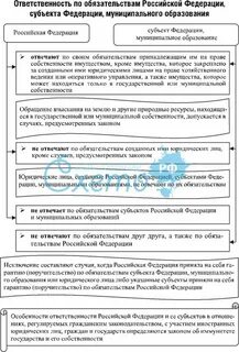 Ответственность иностранных юридических лиц